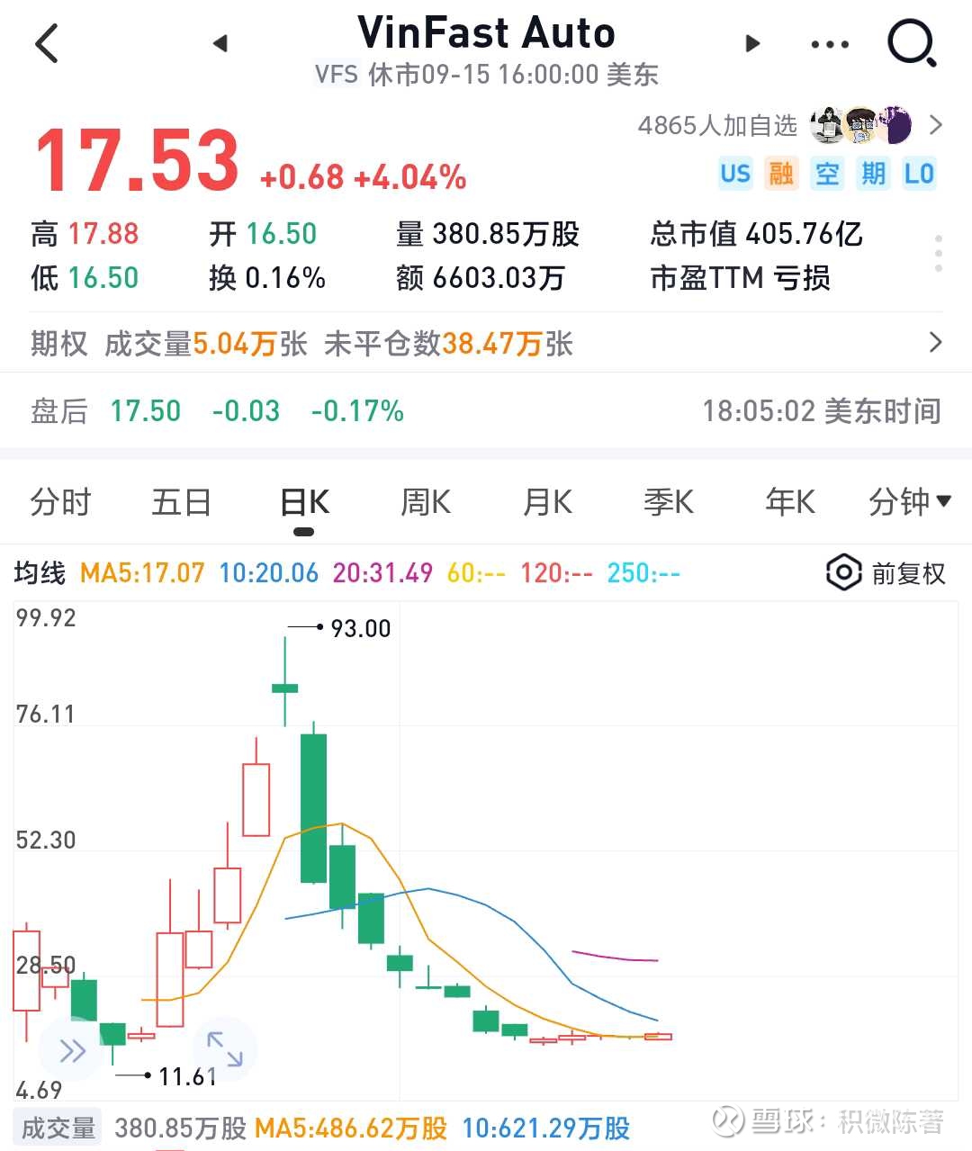 金帝股份上市首日限售股被融券有没有错这个周末金帝股份上市首日惊现限售股被融券的消息全网声讨，那么这个现象到底有没有问题呢？新股开盘被资金哄抢拉高，然后高...