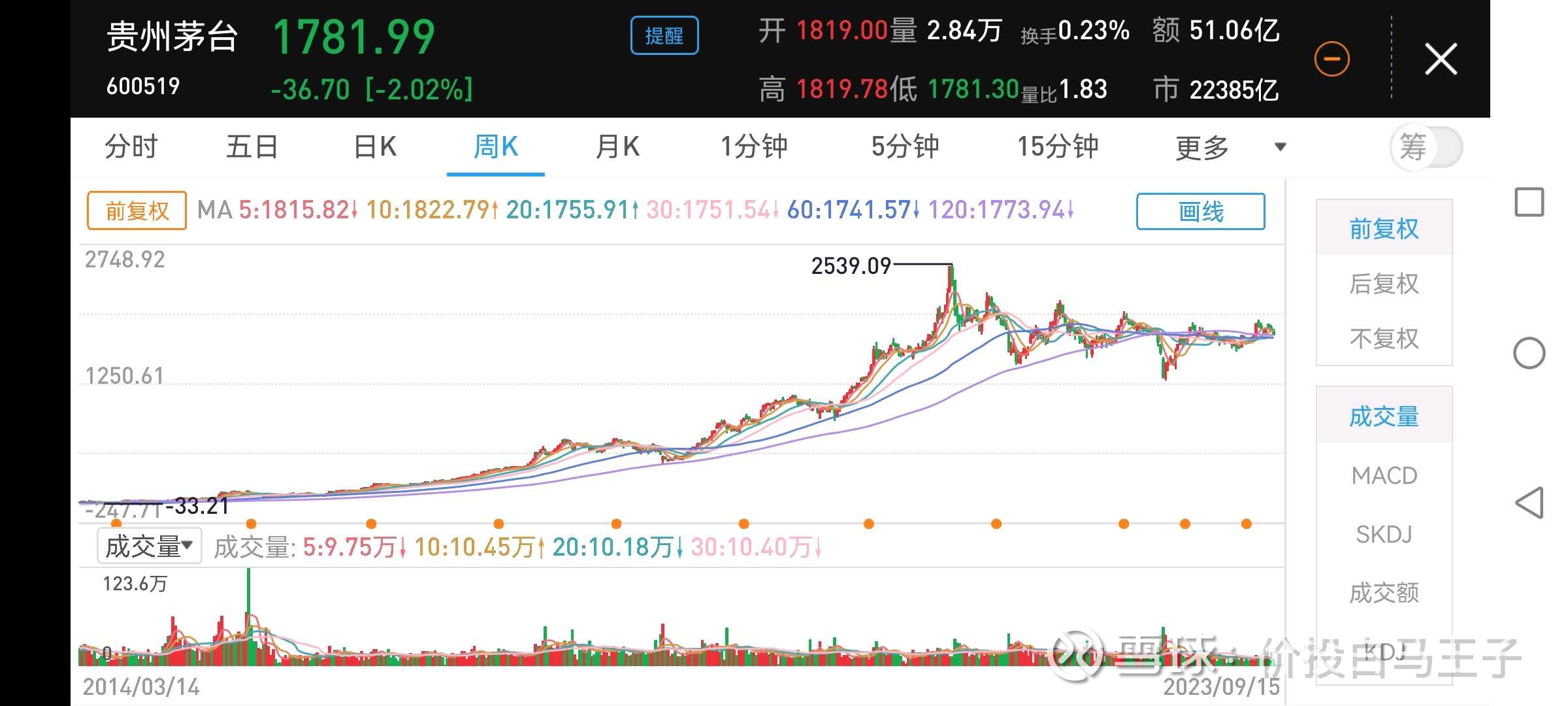 技术分析的局限性股票市场到底是有效的还是无效的？这个问题争论已久，而且还会争论下去。有效论和无效论都有自己的理论依据，听起来似乎都有道理...