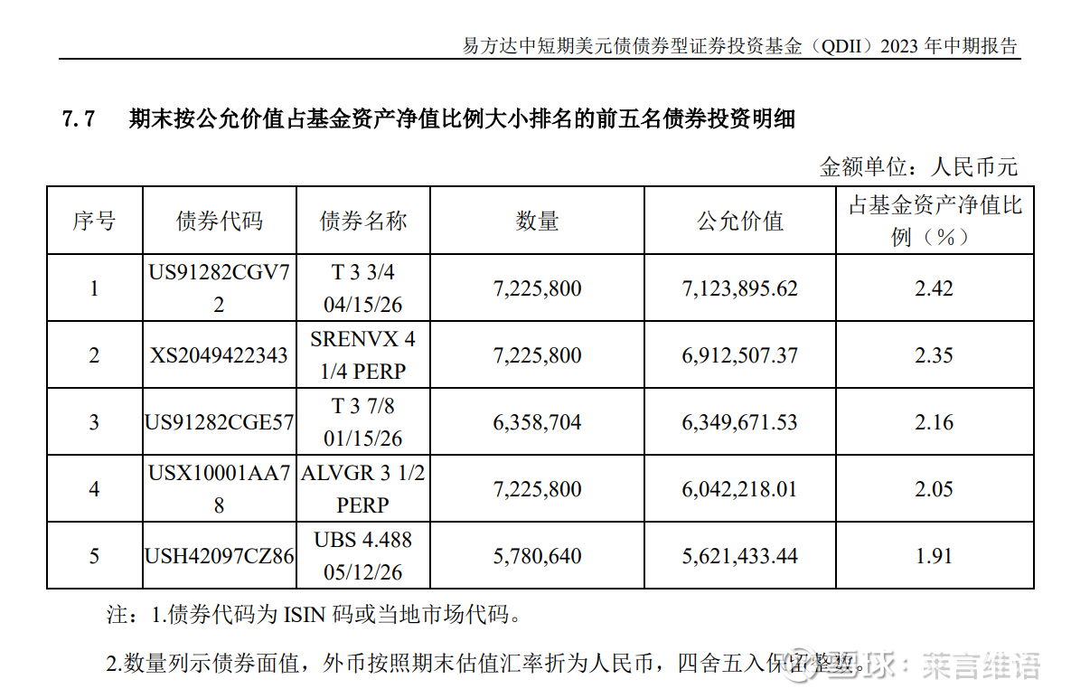 稀缺的高胜率美债产品离下一次美国利率决议还剩3天半，目前市场普遍的看法是加息不存在不确定性，联邦基金利率还有一次加息，而大概率9月份的利率会...