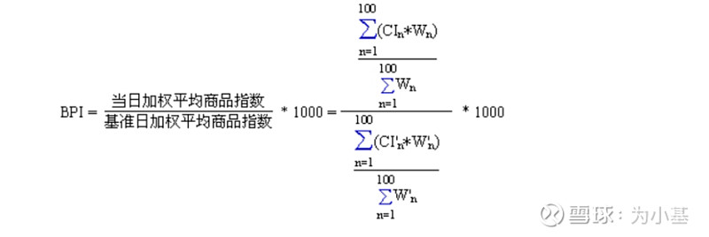 【为小基·商品】BCI指数、PPI指数、BPI指数显示经济到哪里了？2023.9.17 今天带大家看几个指数，BCI、PPI、BPI，这几个 ...