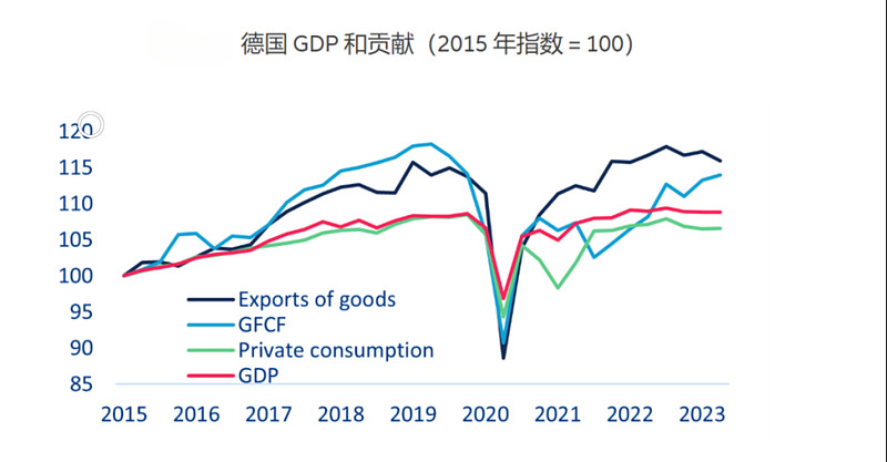 德国经济危机的背后：挑战与机遇