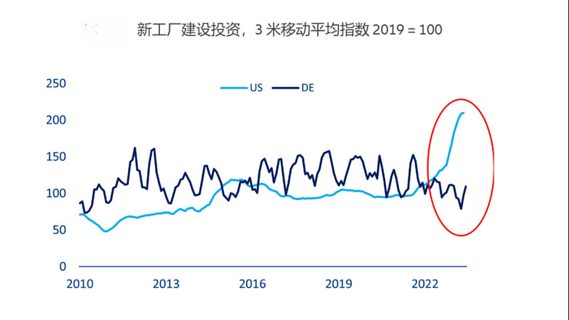 德国经济危机的背后：挑战与机遇