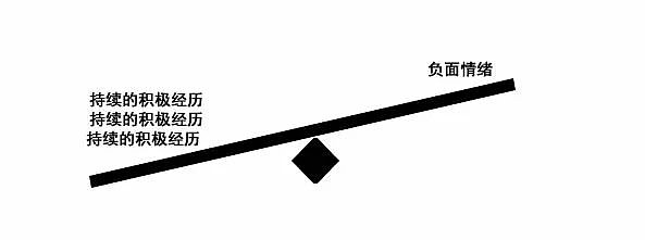 何谓韧性