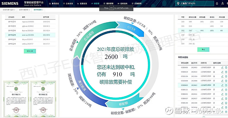 西门子：开启Smart ECX节能降碳深度体验之旅！ 西门子 Smart ECX 智慧能碳管理平台基于物联网和云计算、人工智能等技术，帮助企业 ...