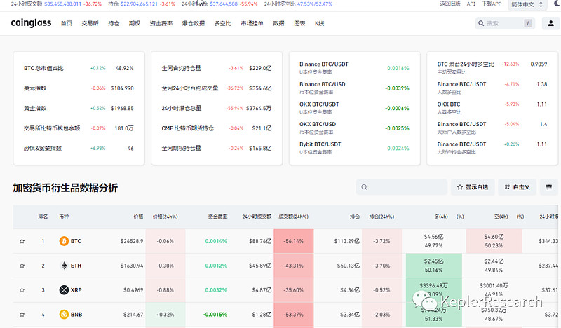 币圈交易员的秘密武器：揭秘专业交易员使用的顶级看盘软件!