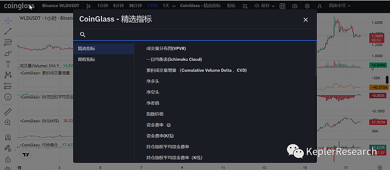 币圈交易员的秘密武器：揭秘专业交易员使用的顶级看盘软件!
