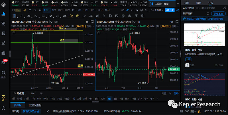 币圈交易员的秘密武器：揭秘专业交易员使用的顶级看盘软件!
