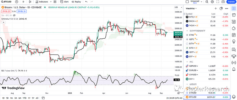 币圈交易员的秘密武器：揭秘专业交易员使用的顶级看盘软件!