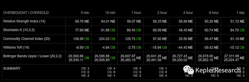 币圈交易员的秘密武器：揭秘专业交易员使用的顶级看盘软件!