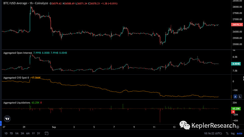 币圈交易员的秘密武器：揭秘专业交易员使用的顶级看盘软件!
