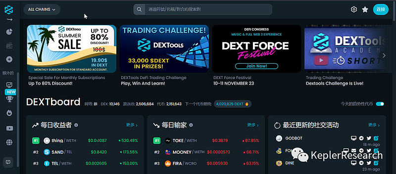 币圈交易员的秘密武器：揭秘专业交易员使用的顶级看盘软件!