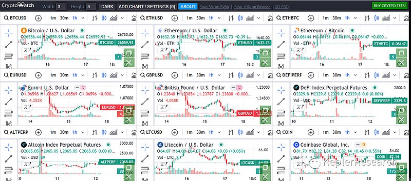 币圈交易员的秘密武器：揭秘专业交易员使用的顶级看盘软件!