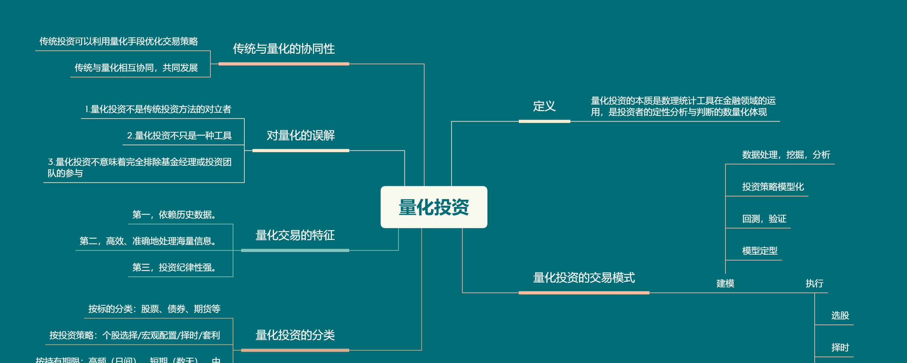 投资随笔（4）量化投资可怕吗？ 今天和大家聊一聊我理解的量化投资。量化投资并不是洪水猛兽，正确地认识量化 投资，可以帮助普通投资者更好地参与资本市场，让弱...