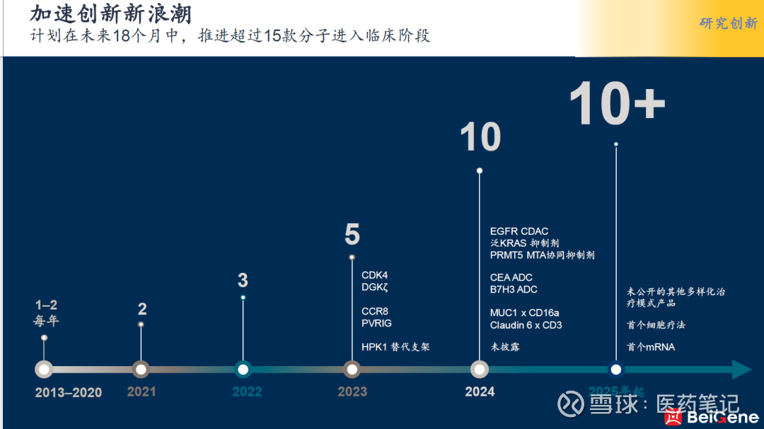 百济神州：新一代HPK1抑制剂启动一期临床·Armstrong 2023年9月