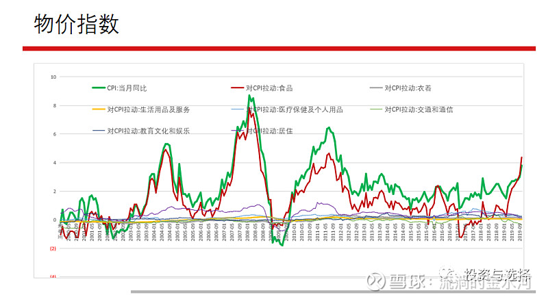 何为通缩 通缩历史:(一)1998年紧缩银根,去杠杆,亚洲金融危机出口受阻,通缩,经济增速下滑;应对之策一是放水, 二是发国债搞基... - 雪球