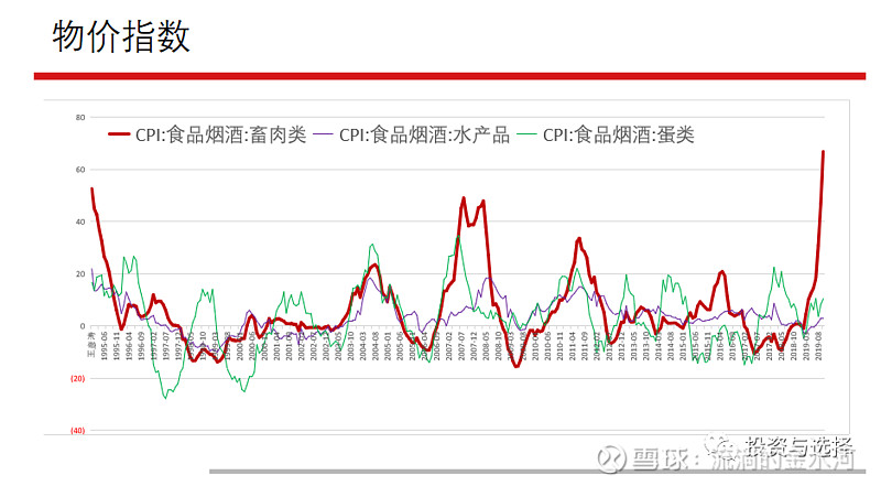 何为通缩 通缩历史:(一)1998年紧缩银根,去杠杆,亚洲金融危机出口受阻,通缩,经济增速下滑;应对之策一是放水, 二是发国债搞基... - 雪球