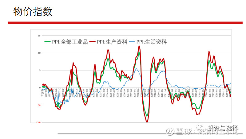 何为通缩 通缩历史:(一)1998年紧缩银根,去杠杆,亚洲金融危机出口受阻,通缩,经济增速下滑;应对之策一是放水, 二是发国债搞基... - 雪球