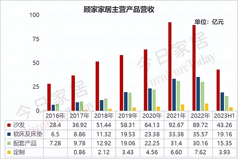 四大榜单深度解析半年报!60家上市家居企业营收、净利润大揭底 2023年上半年,家居行业可以说经历了“过山车”一般的行情。从疫情放开之后的需求 ...