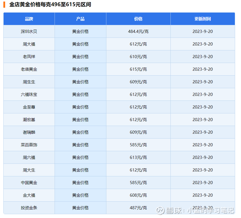 中国大妈再度买爆！黄金价格走到哪里了？（分析框架二） #贵金属板块持续走高，哪些基金最相关#$华安黄金易ETF联接A(F000216)$  $前海开源金银珠宝(F001302)...