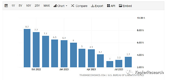 美联储的财务挑战:通胀退潮后的转折点与决策"