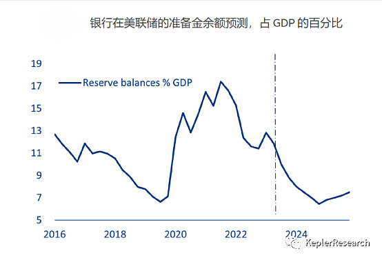 美联储的财务挑战:通胀退潮后的转折点与决策"