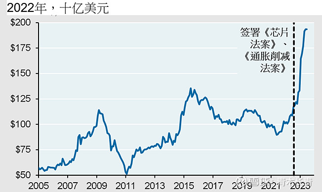 “消失完美体育”的衰退 - 本轮加息特殊之处(图2)