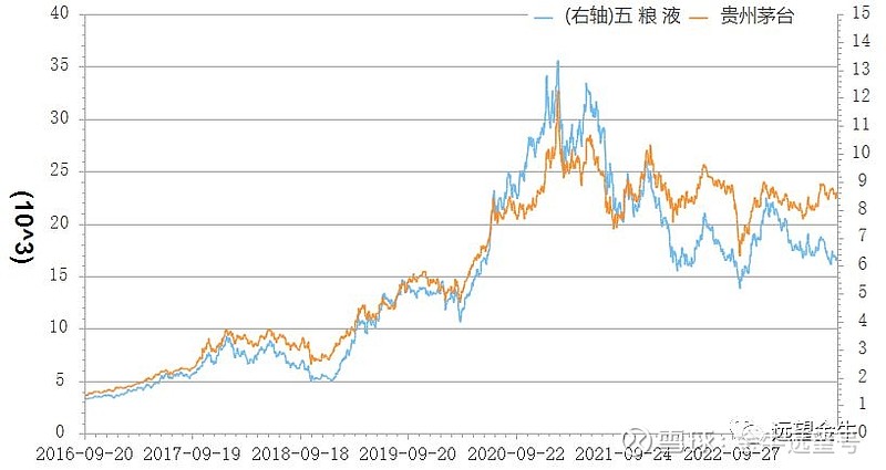 茅指数有哪些股票 (茅指数有哪些基金)