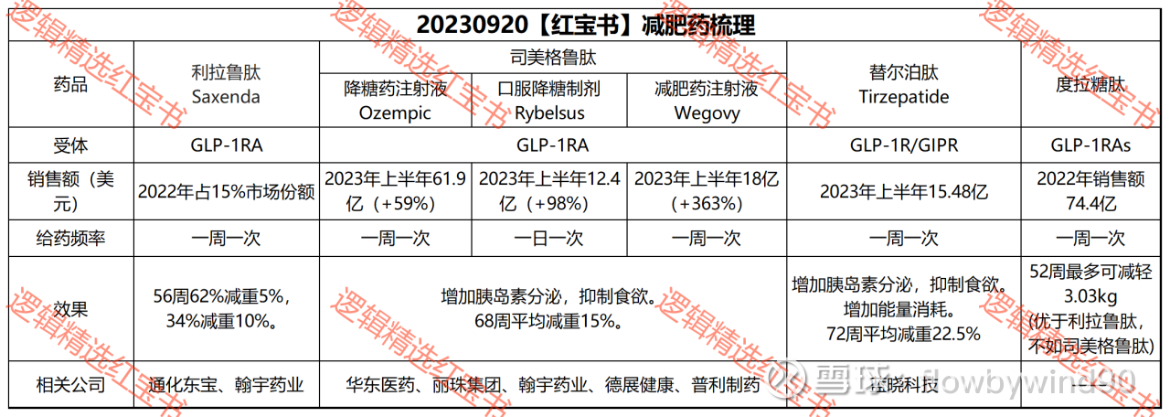 GLP-1GLP-1RA:GLP-1 ... GLP-1GLP-1RA:GLP-1 ...