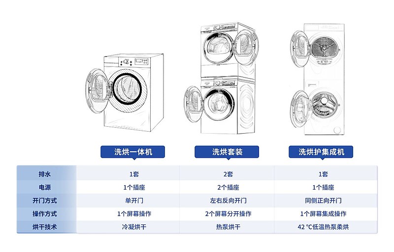 幸福再提升 TCL双子舱T10硬实力让生活更美好-锋巢网