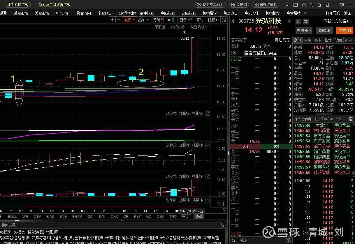 主力出货原理（1单阳突破添加自选2缩量会抽寻找机会）主力是如何出货的？我们都知道主力在低位横盘吸筹，需要一定的时间才能拿到足够的底仓...