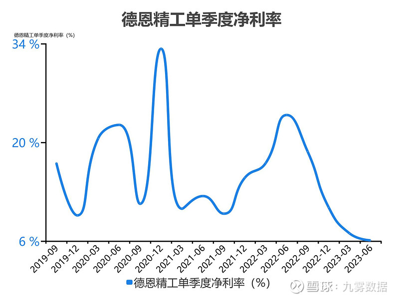 德恩精工现状图片