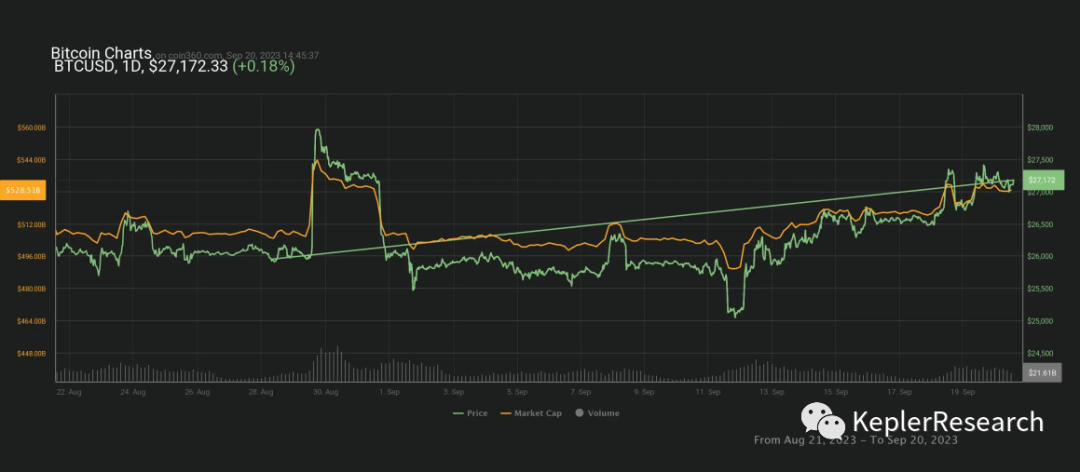 野村证券"5000亿美元巨擘推出突破性的比特币采用基金"