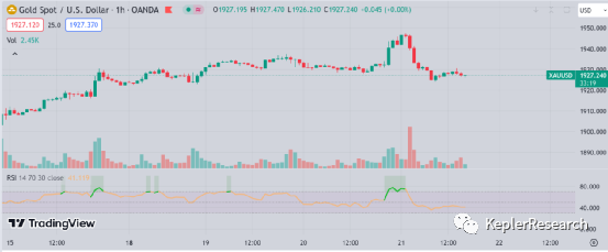 美联储利率决议揭晓：市场焦点聚集