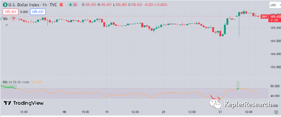 美联储利率决议揭晓：市场焦点聚集