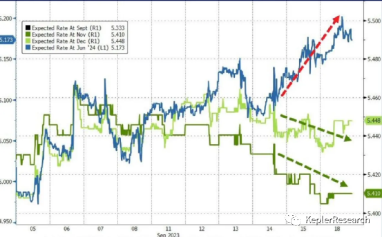 美联储利率决议揭晓：市场焦点聚集