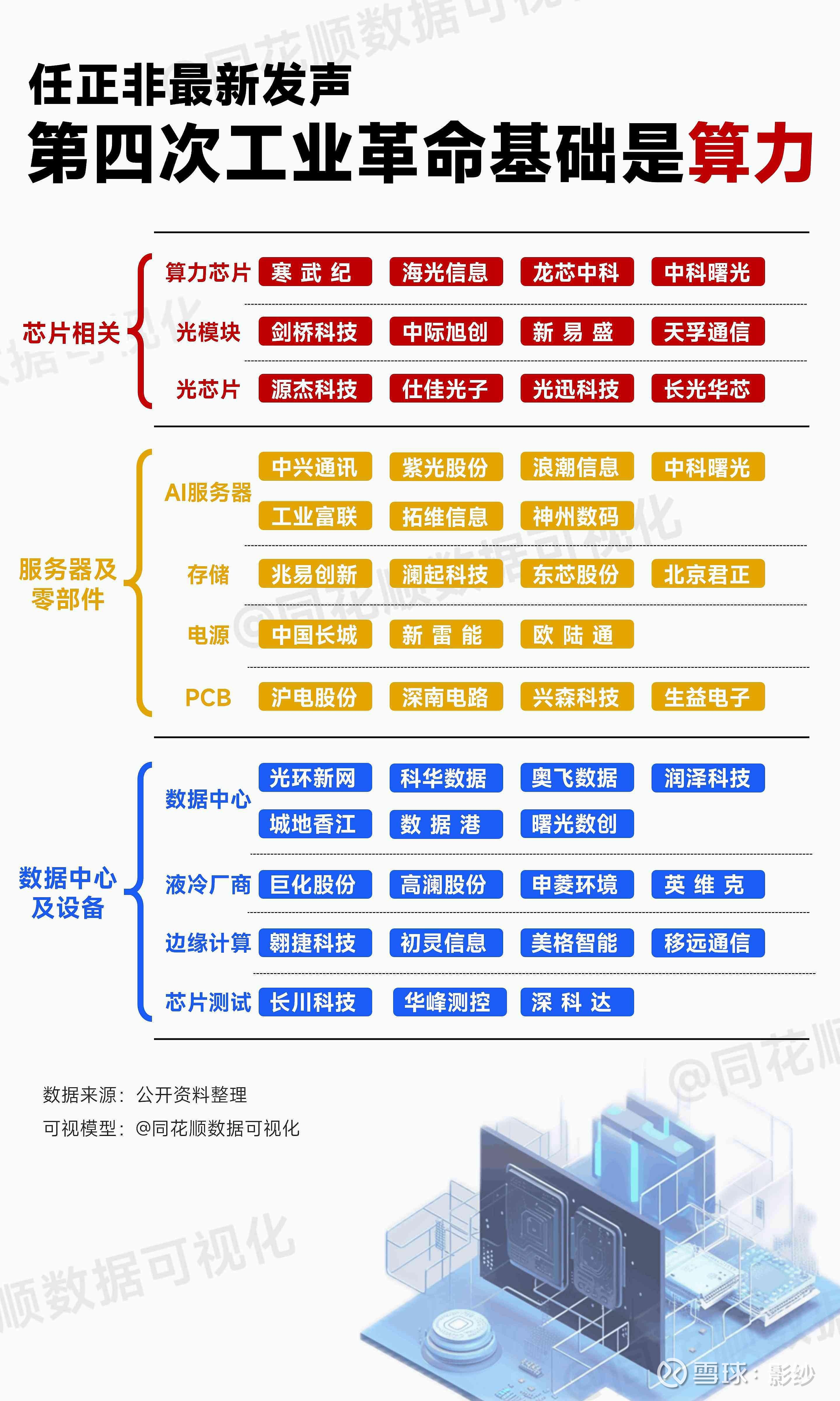算力概念股一览连板梯队：3板：精伦电子华为概念3板： 捷荣技术华为概念+总龙+二波2板： 华脉科技人工智能+cpo概念+光通信2...