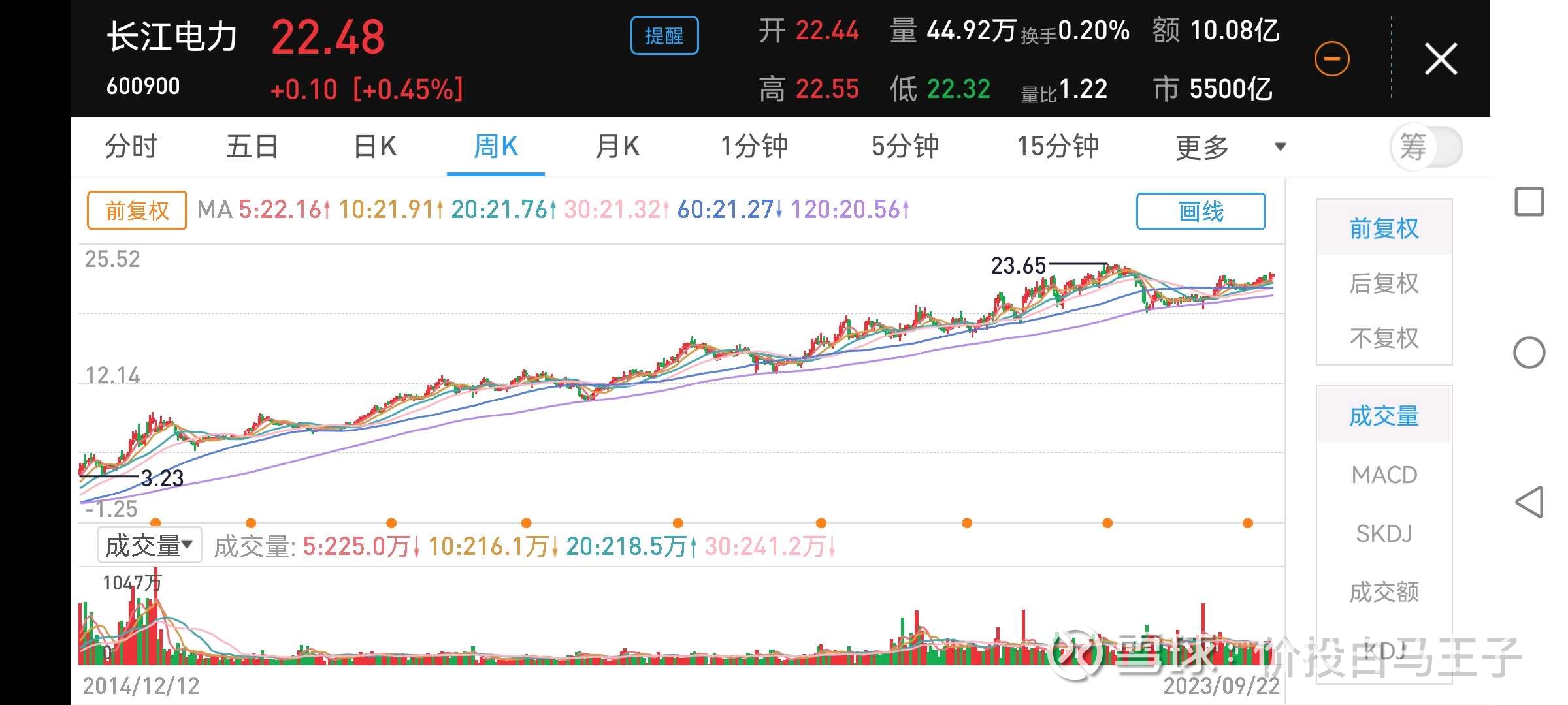 技术分析的局限性股票市场到底是有效的还是无效的？这个问题争论已久，而且还会争论下去。有效论和无效论都有自己的理论依据，听起来似乎都有道理...