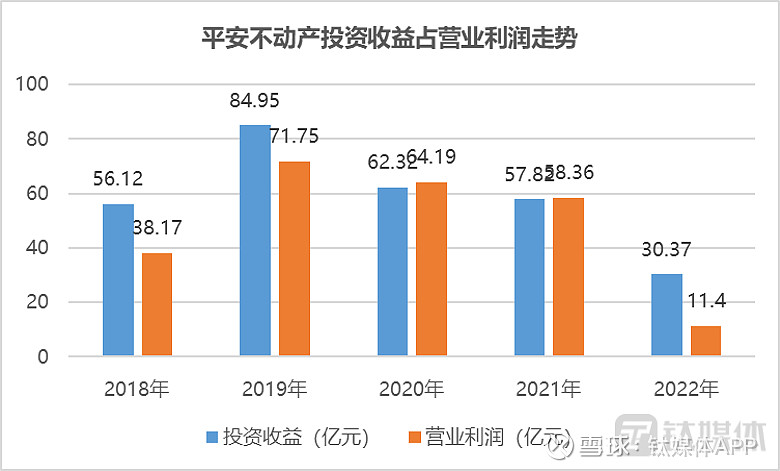 平安不动产遭监管问询爆雷潮下风险如何