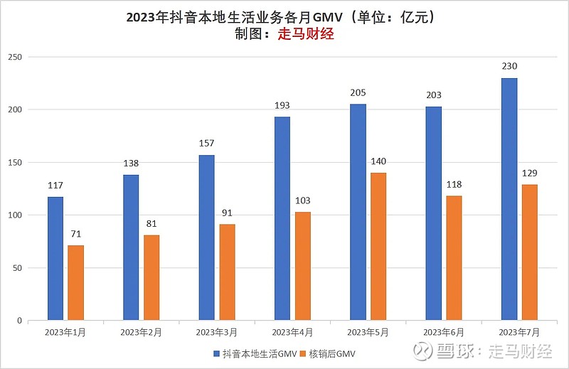 抖音本地生活服务商入驻怎样申请 (抖音本地生活商家入驻流程)