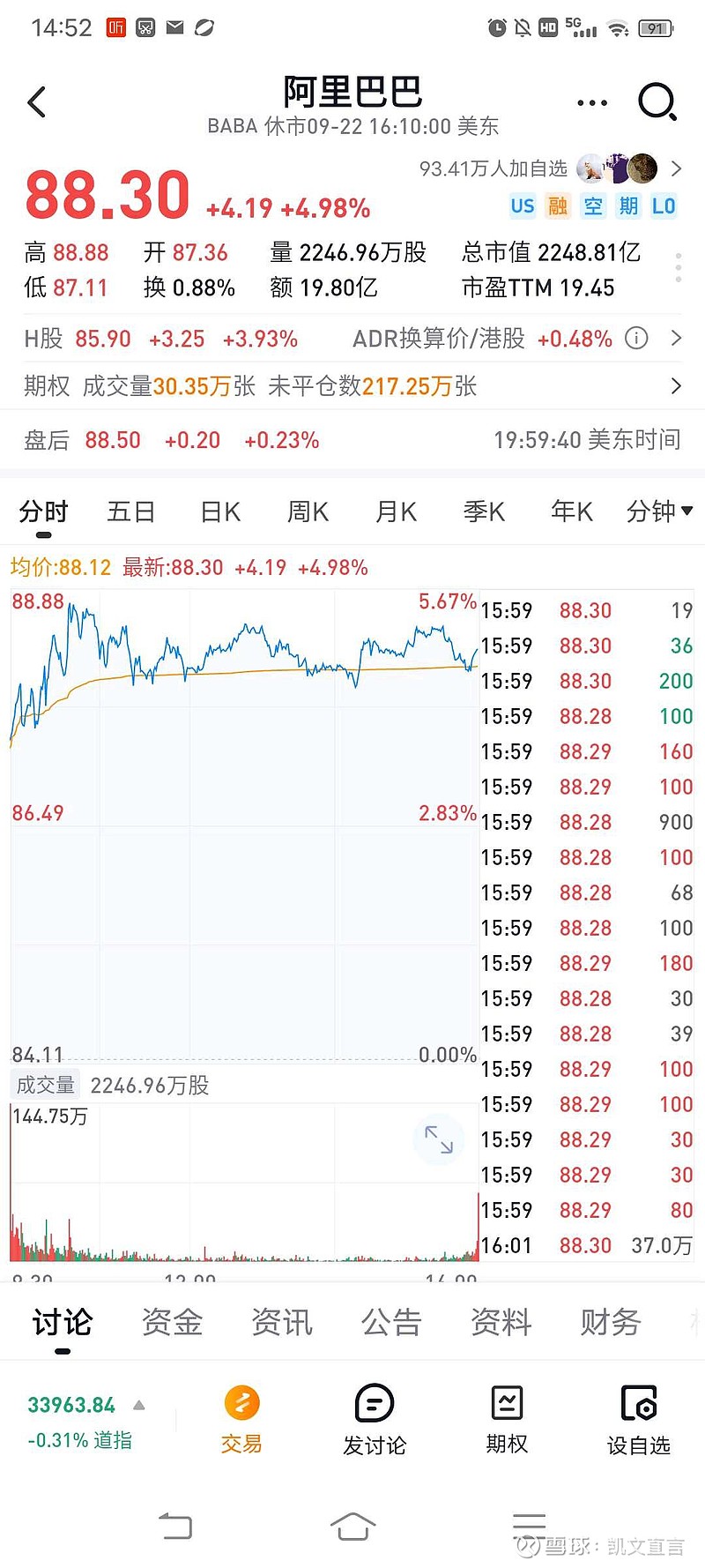 我现在问大家一个问题。有人说H股是因为分红税高，所以比A股便宜35-50%很正常。那港股中的中概互联网如阿里巴巴
