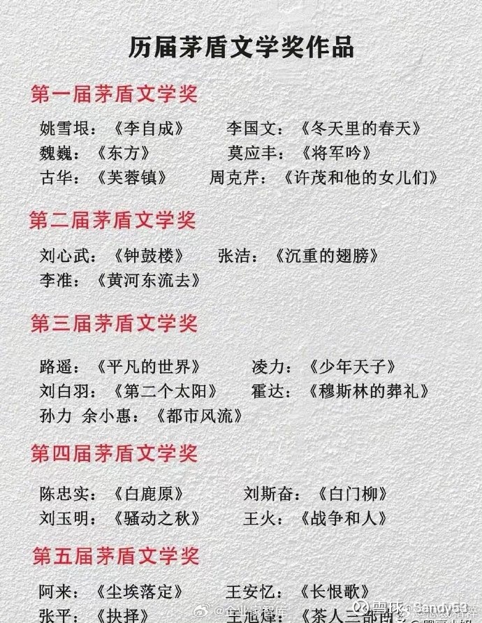 董宇辉推荐学生读书的正确顺序，