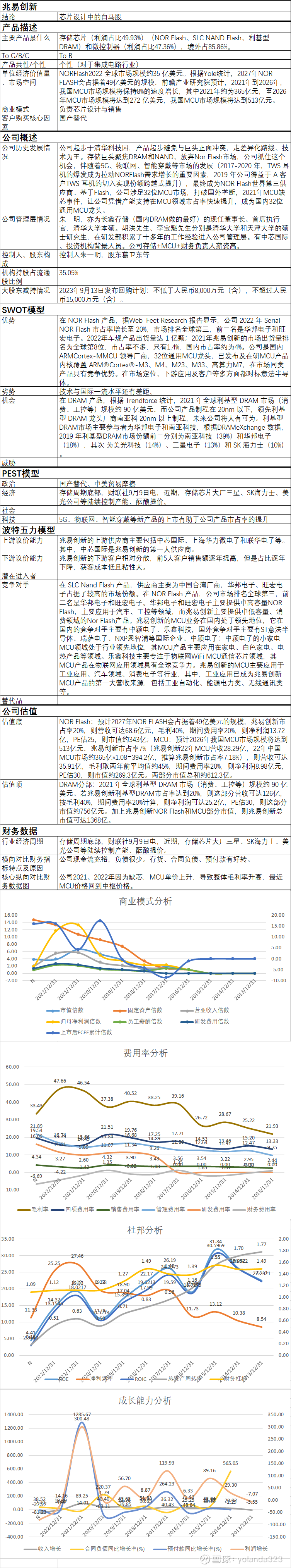 兆易创新，芯片设计中的白马股兆易创新抓住存储巨头退出NOR Flash市场