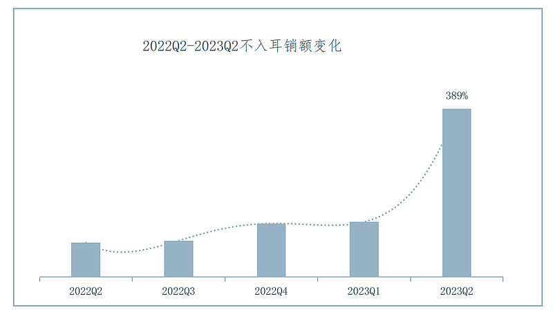 IDC 2023中国可穿戴设备市场报告：骨传导、不入耳耳机增势迅猛-锋巢网