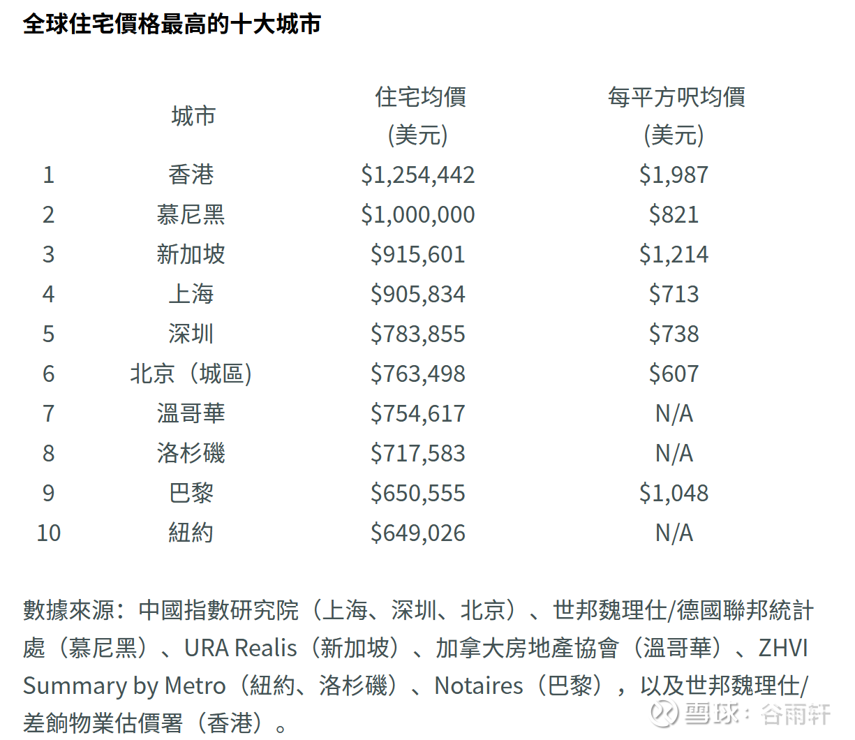 现在是买房的好时机么？ 今天，咱们聊聊房子的事情？房子作为中国国民财富占比最大的部分，涨跌起伏牵动着亿万国民的心，大家尤其关心的是， 房地产