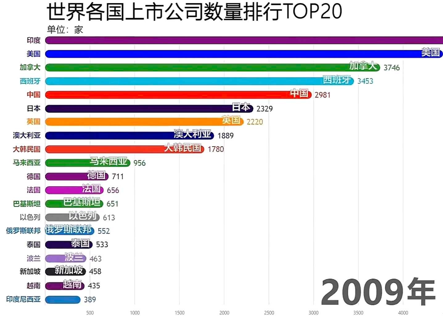 A股凭什么能够长期稳定在3000附近网络上有段子说：“我上小学时，股市3000点，我上中学时股市3000点，我上大学时股市 还是3000点。可是妈妈老了，多希...