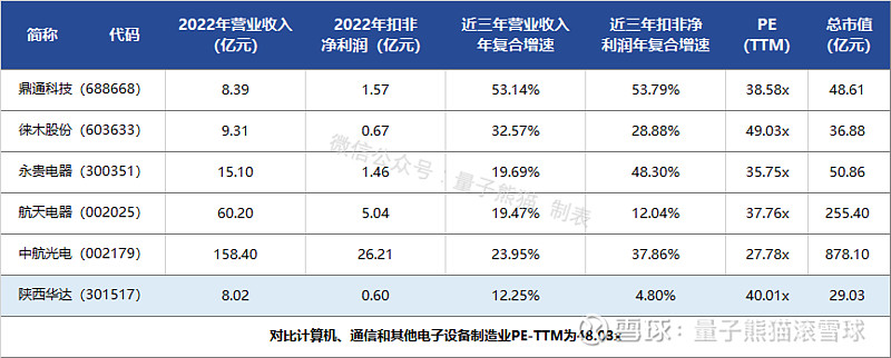 陕西华达润本AG真人 AG股份申购解读9月27日打新指南(图9)