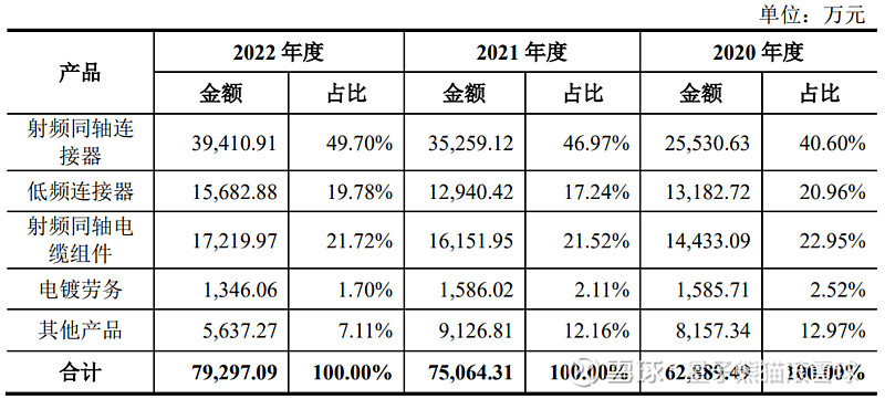 陕西华达润本AG真人 AG股份申购解读9月27日打新指南(图6)