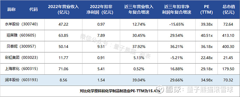 陕西华达润本AG真人 AG股份申购解读9月27日打新指南(图15)