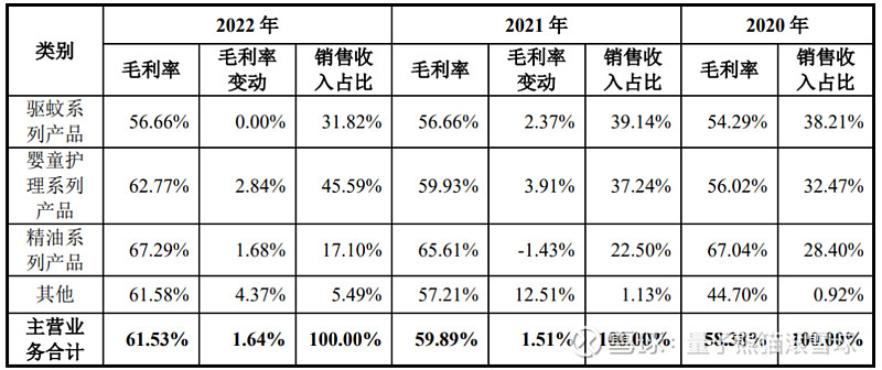 陕西华达润本AG真人 AG股份申购解读9月27日打新指南(图13)