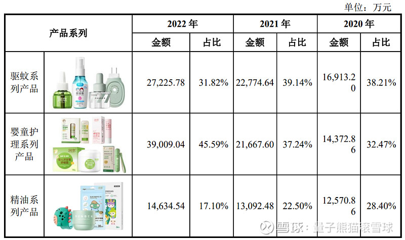 陕西华达润本AG真人 AG股份申购解读9月27日打新指南(图12)